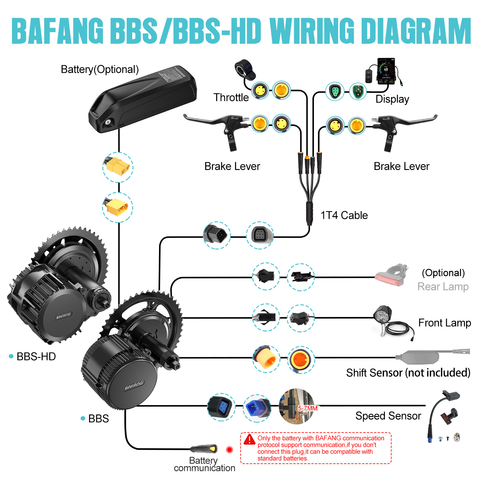 [米国国内配送] バファンモーター 750W 48V BBS - Torque Sensor Mid Drive Motor Kit のレビューと価格