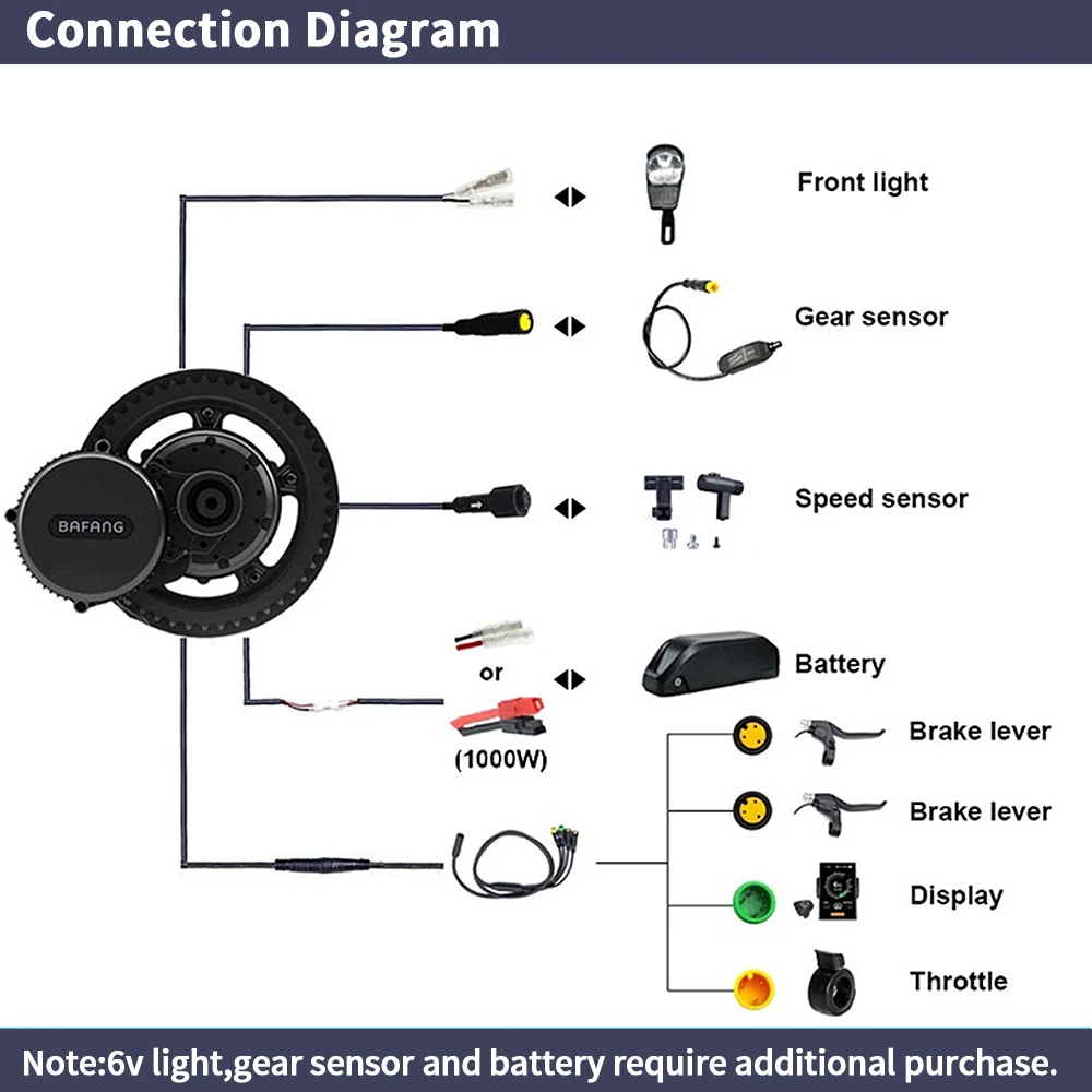 Bafang BBSHD 1000W 48V 68mm ミッ - Side Hung Mid Drive Motor Kit のレビューと価格